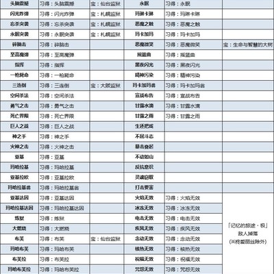 《P5S》技能卡获取途径详解，如何找到隐藏技能？