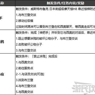 《2077》如何找到并触发布兰登饮料机支线任务？