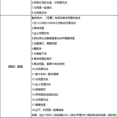 如何触发克里与蓝月在《2077》的支线任务？