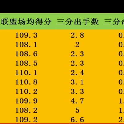 库里能否适应80年代强硬防守风格的探讨