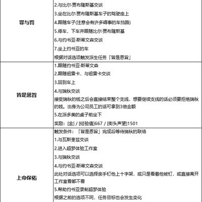 如何触发《赛博朋克2077》十字架超梦支线任务？