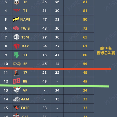 2024 PGC赛制吐槽，绝地求生改革遇瓶颈