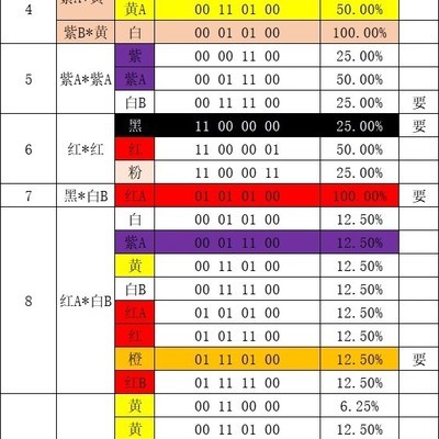 《动物森友会》，如何100%杂交获得蓝玫瑰？