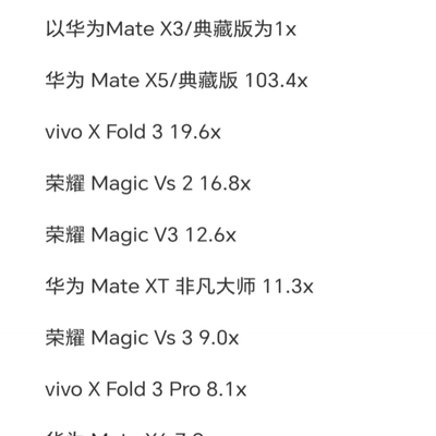 2024年国内折叠屏手机销量预测排名