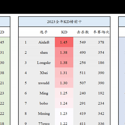 2023绝地求生PCL选手数据纪实，国内国际赛事全面解析