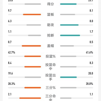 塔图姆对决07詹姆斯，去年季后赛谁更胜一筹？