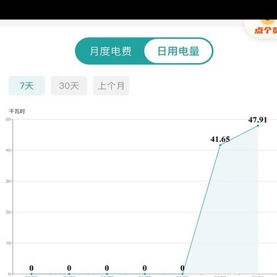 北京EU5 PLUS 416版本充电度数，一次充满需多少千瓦时？