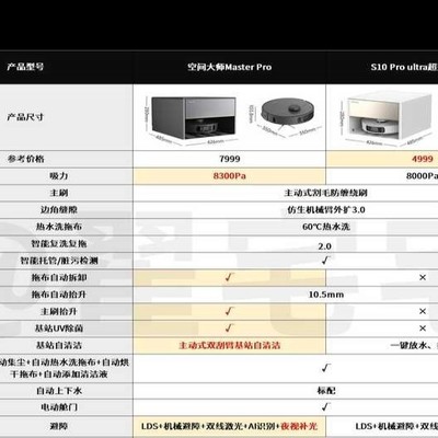 扫地机器人，手动水箱or自动上下水，你选哪个