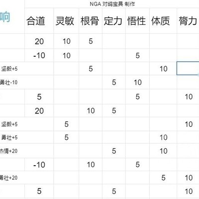 《太吾绘卷》，不同月份出生的特性影响如何？