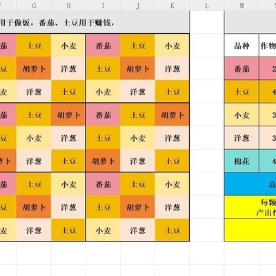 《Palia》种田布局，自给自足与赚钱兼得的策略？