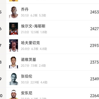 科比得分效率引发讨论