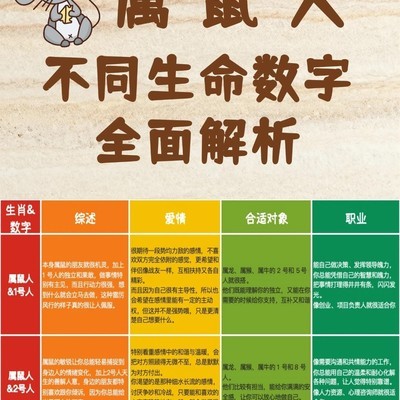 生命数字与属鼠特质解析