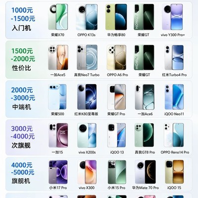 2026全价位手机推荐清单