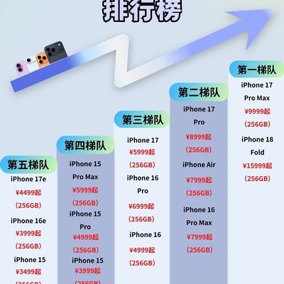 2026 iPhone机型梯队分级