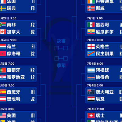 世界杯32强淘汰赛焦点