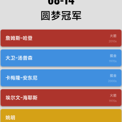 姚明夺冠，篮球荣耀时刻