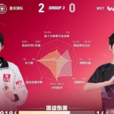 狼队道崽后羿零死亡团战组合