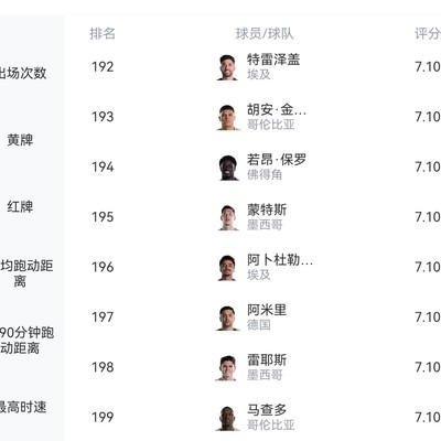 罗哥评分靠后原因分析