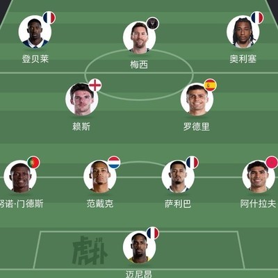 世界最强足球阵容揭秘