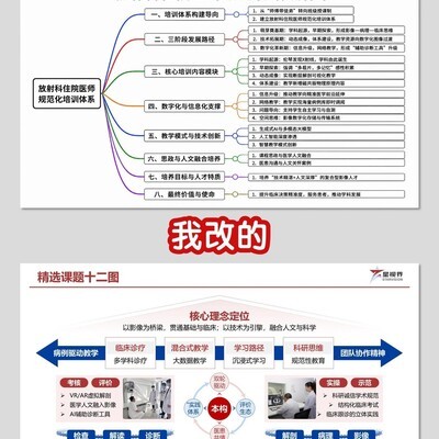 逻辑清晰的课题架构图
