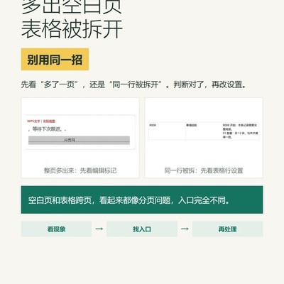 WPS文字分页问题排查