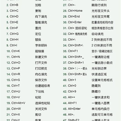 Excel高频快捷键速记