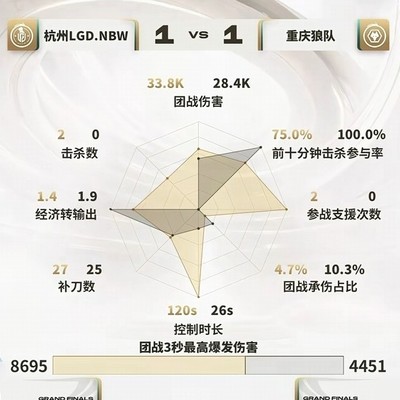 狼队vs LGD，断雨夏侯惇90秒入侵