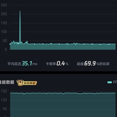 骁龙8Gen3真有这么卡？