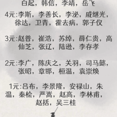 社会生活中的图示讨论