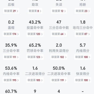 杨瀚森能否凭巅峰数据立足联盟