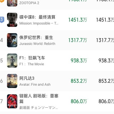 2025台湾票房前十影片
