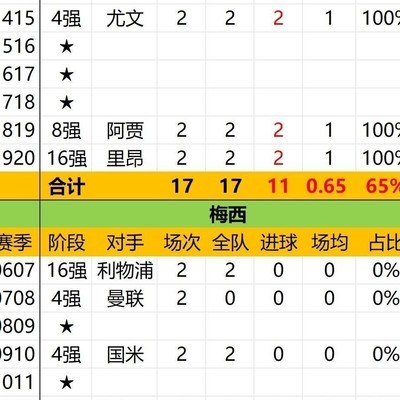 C罗与梅西，谁更依赖队友？