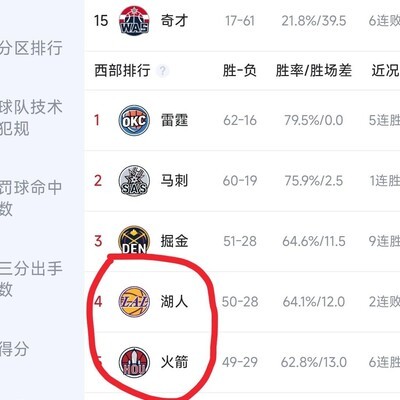 篮球，天雷对地火，大小王激战