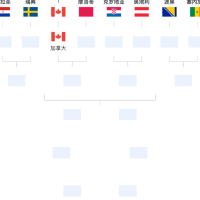 法国签位太地狱？