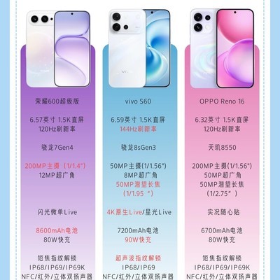 三款3K高颜值拍照手机对比