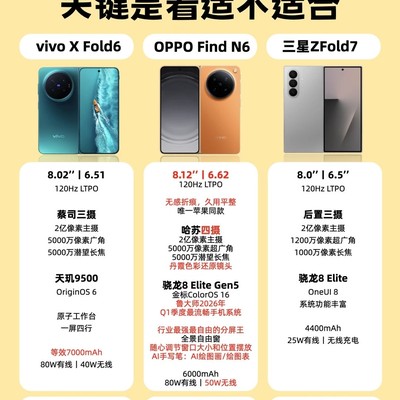 OPPO Find N6折叠屏体验