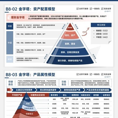 9种高效PPT逻辑图版式