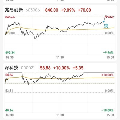 中国存储芯片崛起