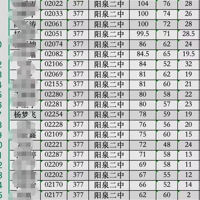 初中同学与泛黄的回忆