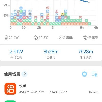 给你们看看，什么叫专业