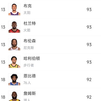 NBA球员能力值最新排名讨论