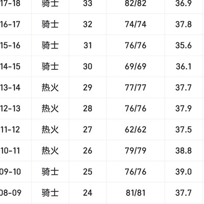 篮球话题，出勤率与错峰出行争议