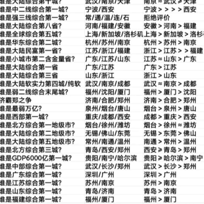 经济大亨解读城市争议，你认同吗？