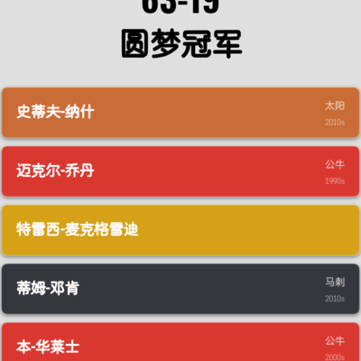 篮球阵容艰难夺冠之路