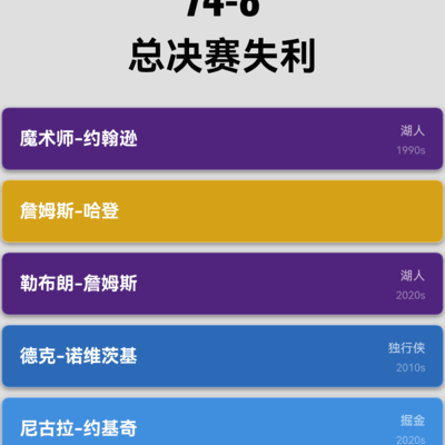 哈登难带队夺冠