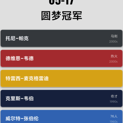 麦迪一次过，篮球场上的奇迹时刻