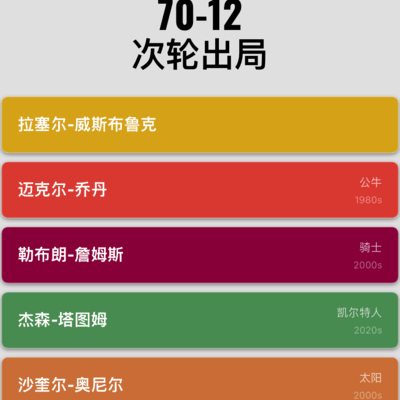 威少带队表现引发讨论