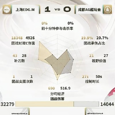 EDG.M vs AG首局数据图