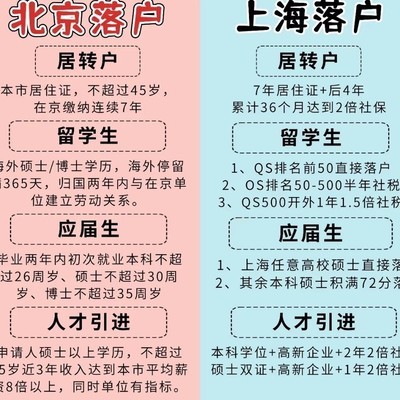 北京落户与上海落户对比
