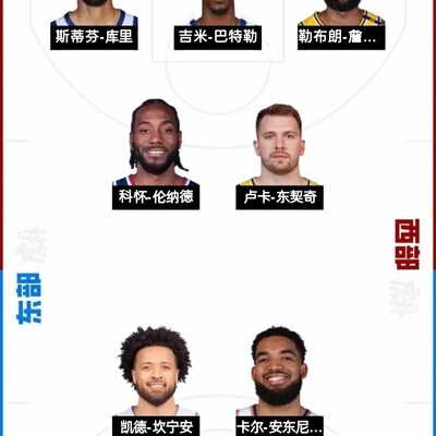 全明星投票，谁将闪耀赛场？